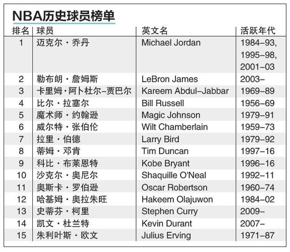 英格兰赛季